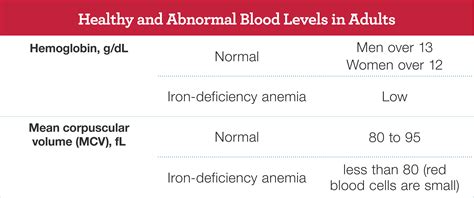 blood drop test for anemia|normal blood iron levels chart.